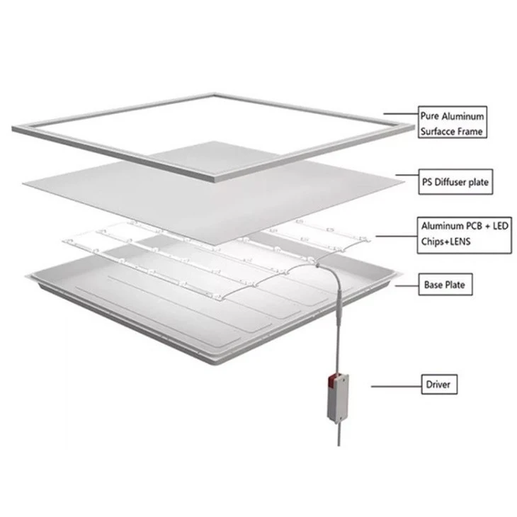 AC85-265V LED Panel Light best