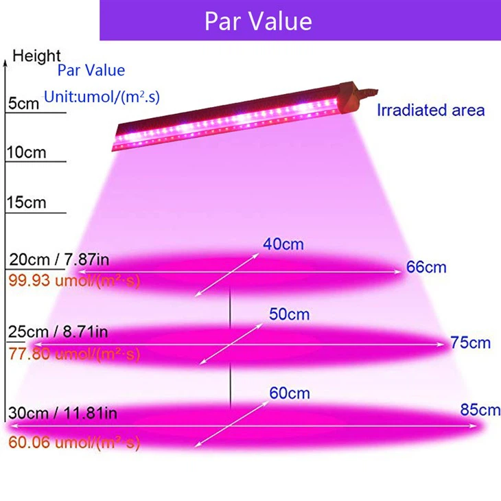 LED Grow Light 60w Full Spectrum UV