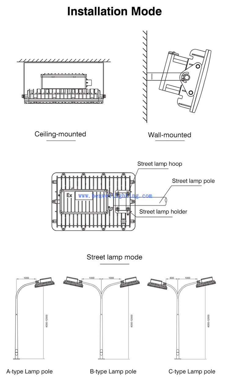150w explosion proof led light installation 150w explosion proof led light installation